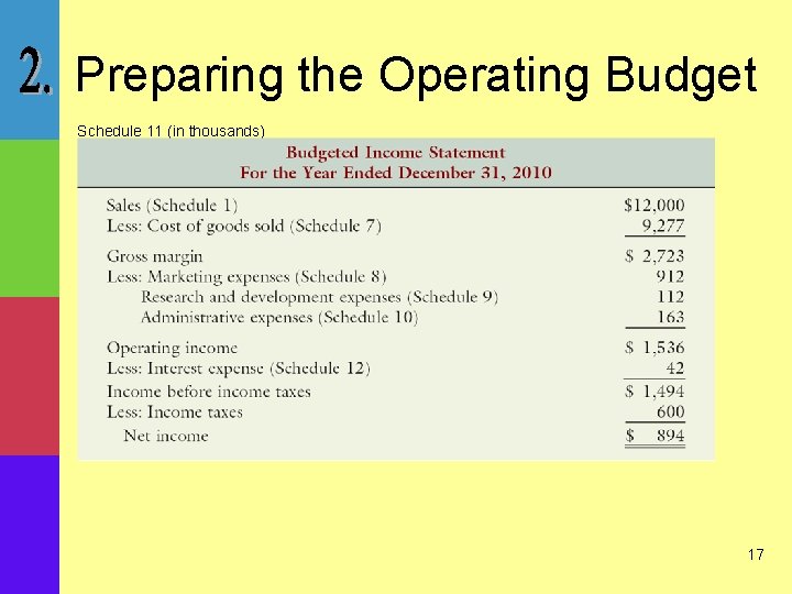 Preparing the Operating Budget Schedule 11 (in thousands) 17 