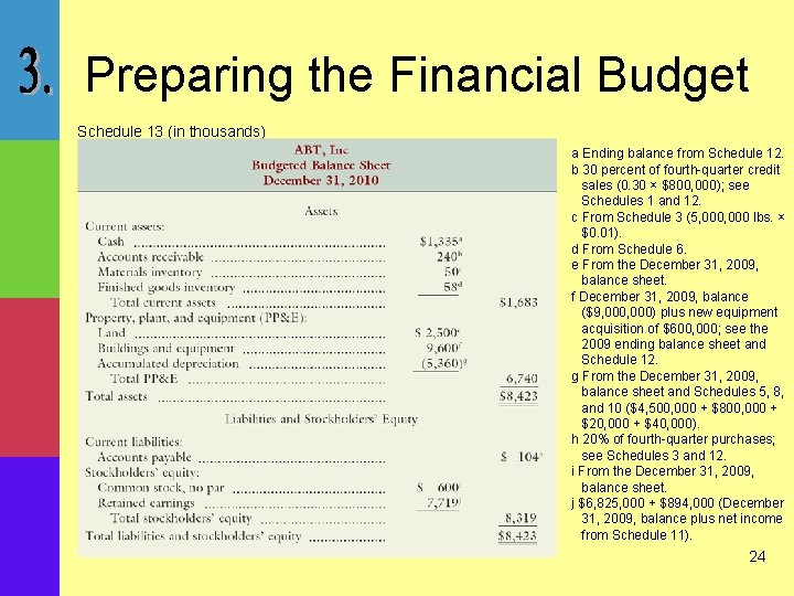 Preparing the Financial Budget Schedule 13 (in thousands) a Ending balance from Schedule 12.