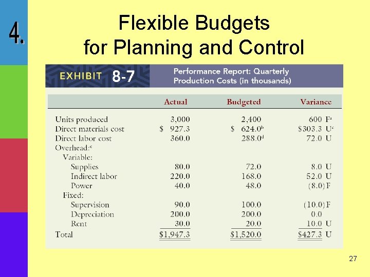 Flexible Budgets for Planning and Control 27 