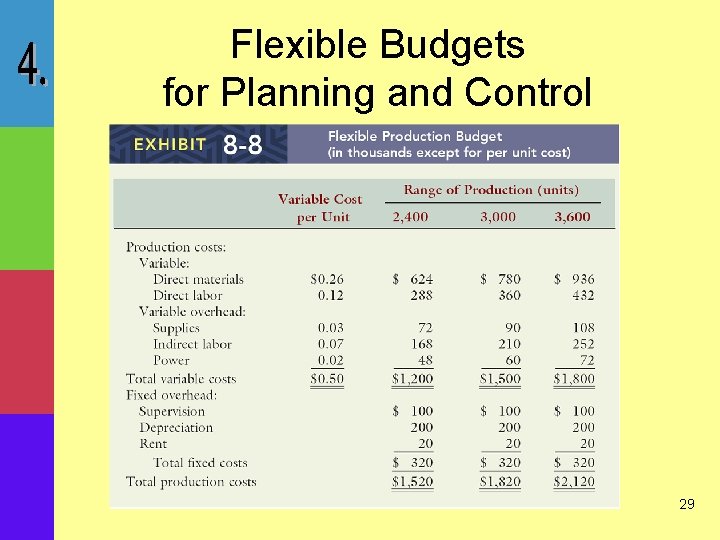 Flexible Budgets for Planning and Control 29 