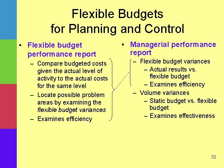 Flexible Budgets for Planning and Control • Flexible budget performance report – Compare budgeted