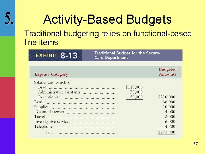 Activity-Based Budgets Traditional budgeting relies on functional-based line items. 37 