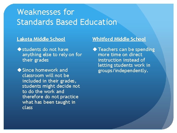 Weaknesses for Standards Based Education Lakota Middle School Whitford Middle School u students do