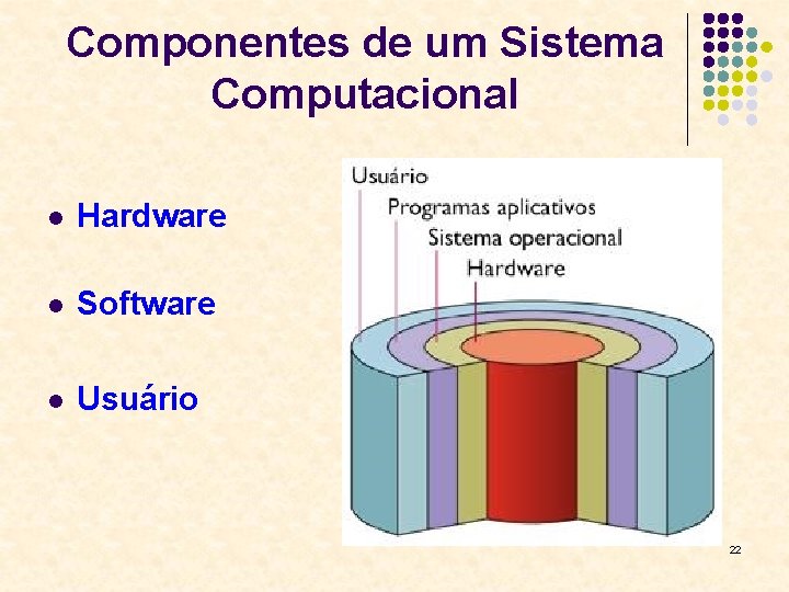 Componentes de um Sistema Computacional l Hardware l Software l Usuário 22 