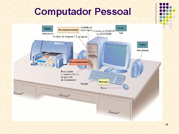 Computador Pessoal 26 