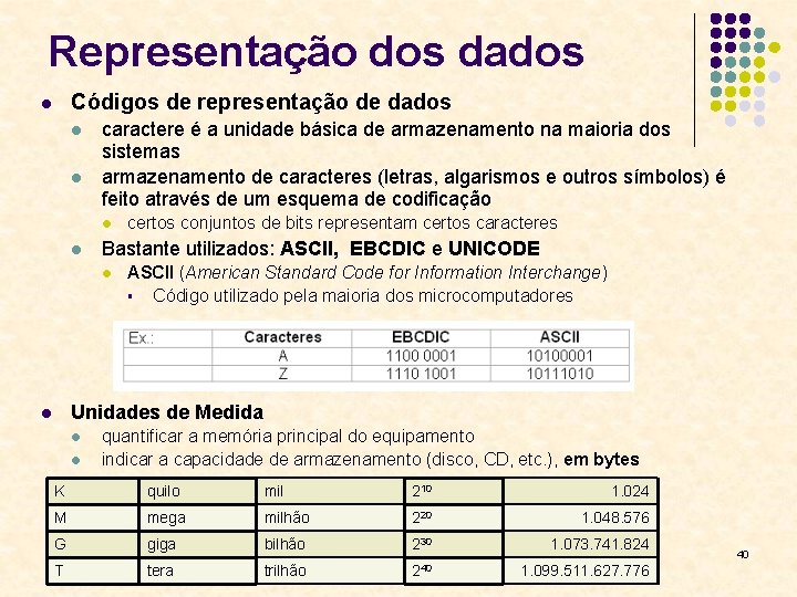 Representação dos dados Códigos de representação de dados l l l caractere é a