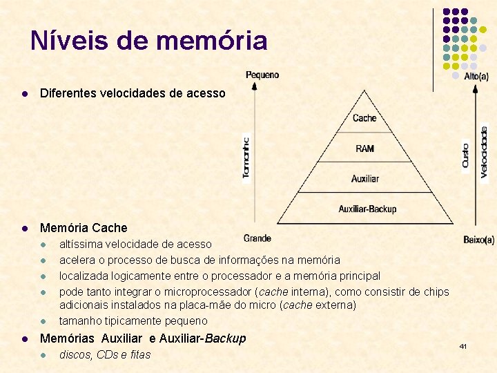 Níveis de memória l Diferentes velocidades de acesso l Memória Cache l l l