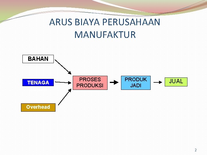 ARUS BIAYA PERUSAHAAN MANUFAKTUR BAHAN TENAGA KERJA PROSES PRODUKSI PRODUK JADI JUAL Overhead 2