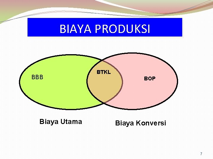 BIAYA PRODUKSI BBB Biaya Utama BTKL BOP Biaya Konversi 7 BIAYA PRODUKSI BBB Biaya Utama BTKL BOP Biaya Konversi 7