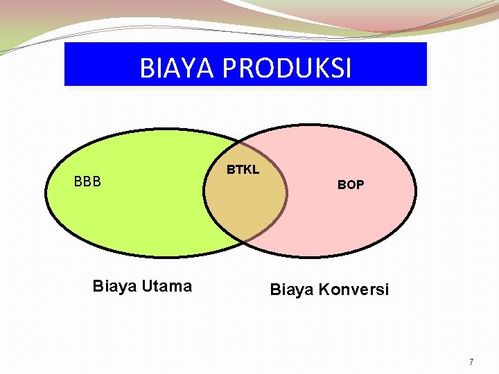 BIAYA PRODUKSI BBB Biaya Utama BTKL BOP Biaya Konversi 7 