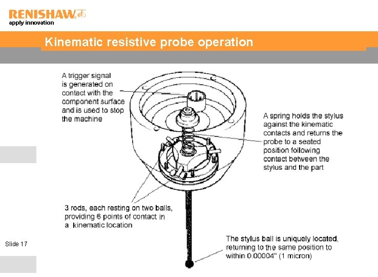 apply innovation Kinematic resistive probe operation Slide 17 