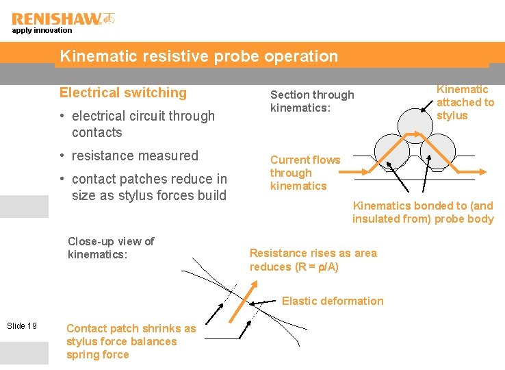 apply innovation Kinematic resistive probe operation Electrical switching • electrical circuit through contacts •