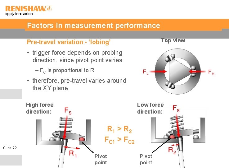 apply innovation Factors in measurement performance Top view Pre-travel variation - ‘lobing’ • trigger