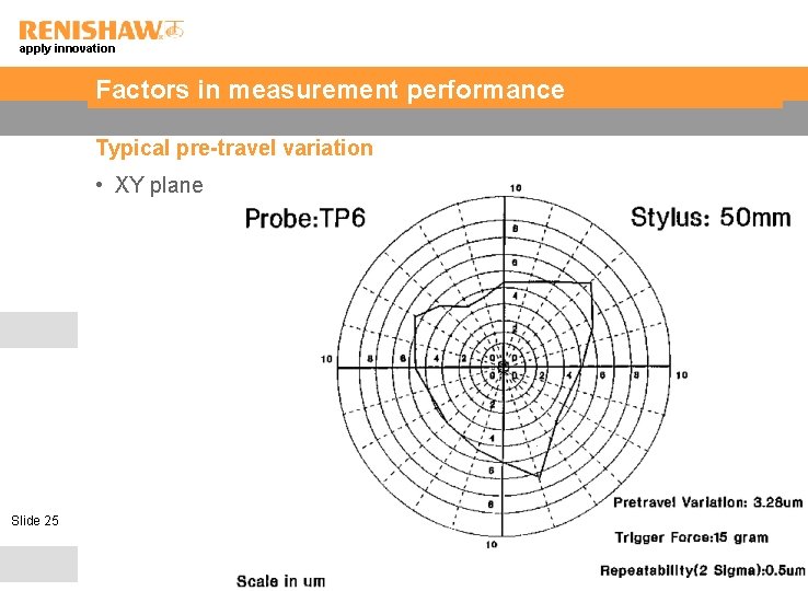apply innovation Factors in measurement performance Typical pre-travel variation • XY plane Slide 25