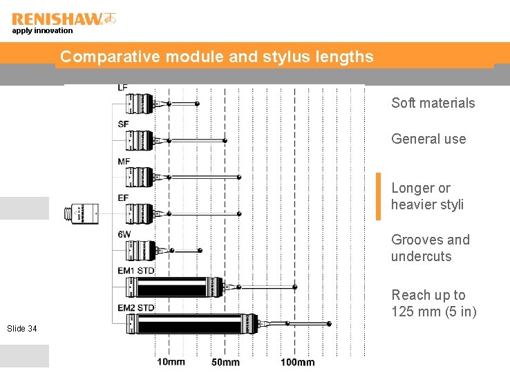 apply innovation Comparative module and stylus lengths Soft materials General use Longer or heavier
