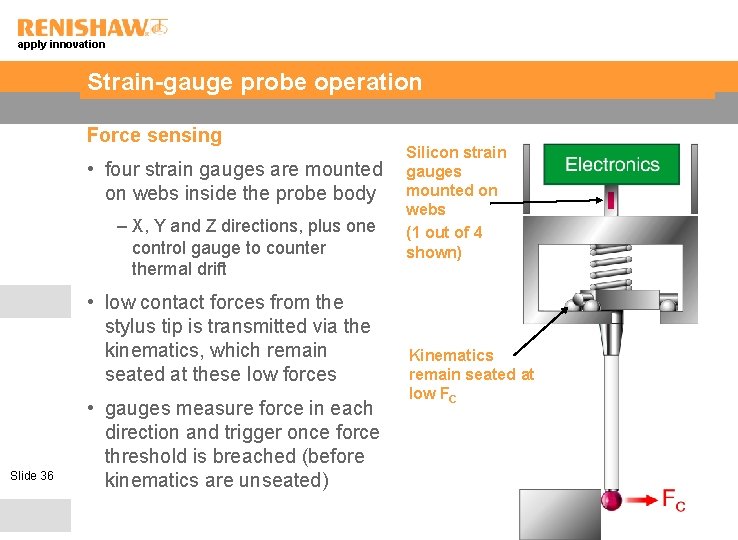 apply innovation Strain-gauge probe operation Force sensing • four strain gauges are mounted on