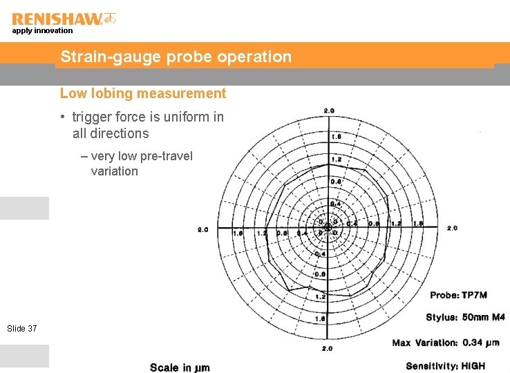 apply innovation Strain-gauge probe operation Low lobing measurement • trigger force is uniform in