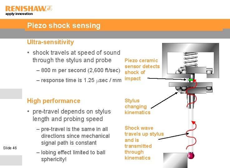 apply innovation Piezo shock sensing Ultra-sensitivity • shock travels at speed of sound through