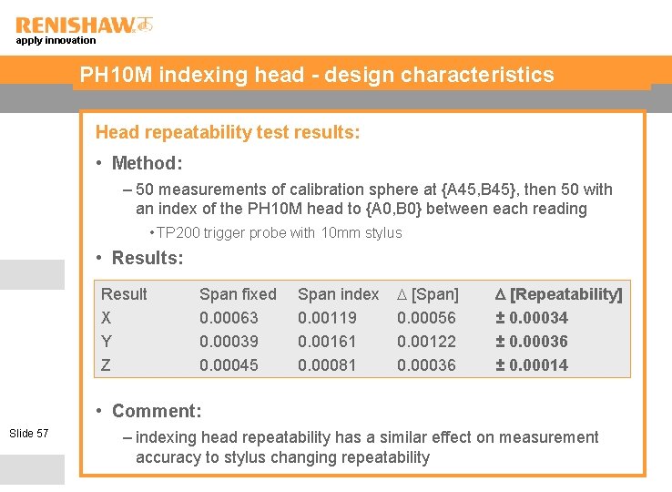 apply innovation PH 10 M indexing head - design characteristics Head repeatability test results: