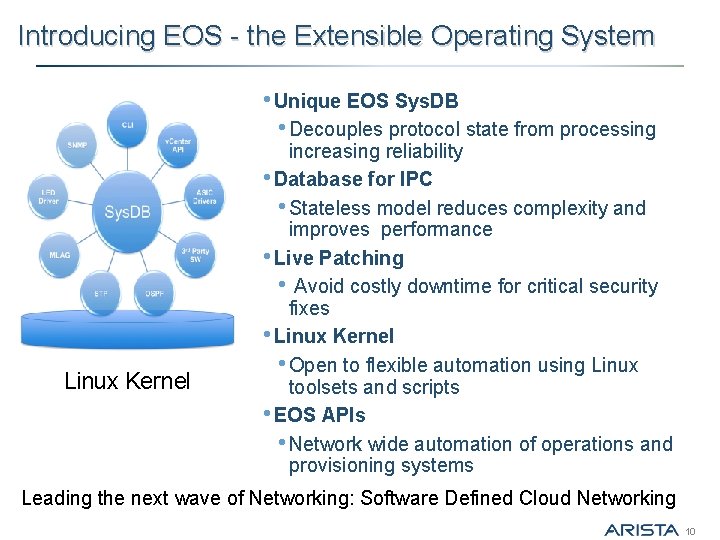 Introducing EOS - the Extensible Operating System • Unique EOS Sys. DB • Decouples