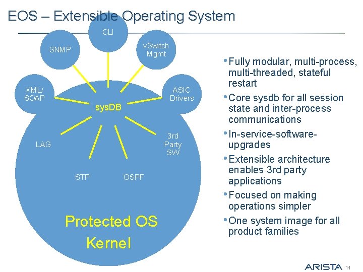 EOS – Extensible Operating System CLI v. Switch Mgmt SNMP XML/ SOAP • Fully