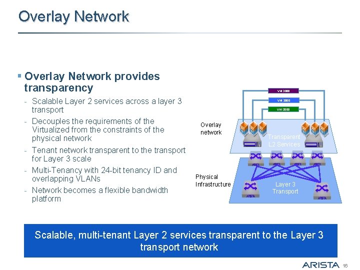 Overlay Network § Overlay Network provides transparency - Scalable Layer 2 services across a