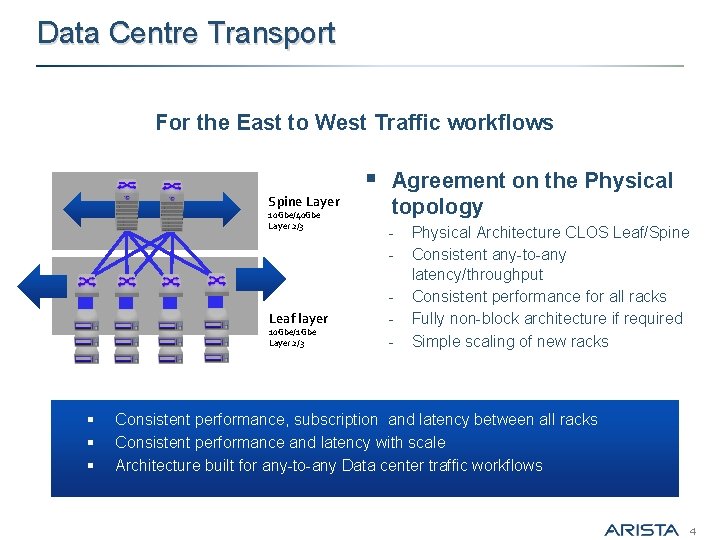 Data Centre Transport For the East to West Traffic workflows Spine Layer 10 Gbe/40