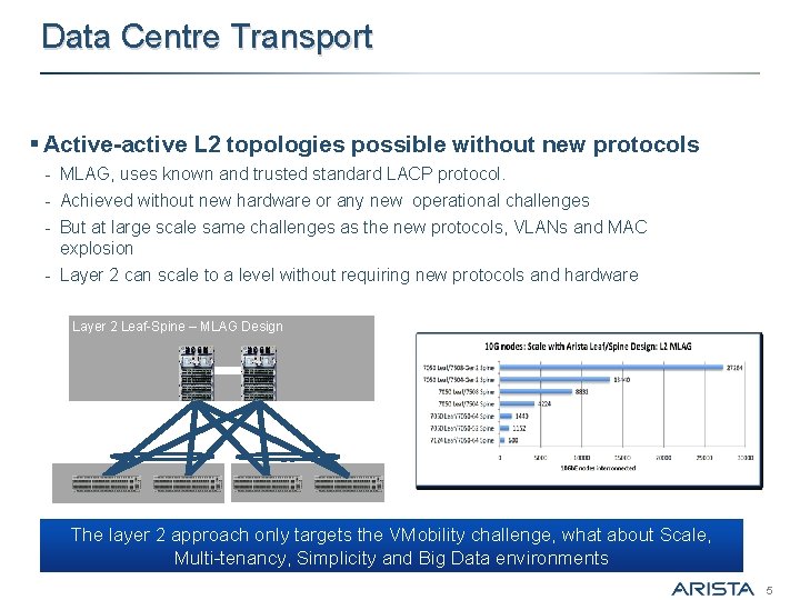 Data Centre Transport § Active-active L 2 topologies possible without new protocols - MLAG,