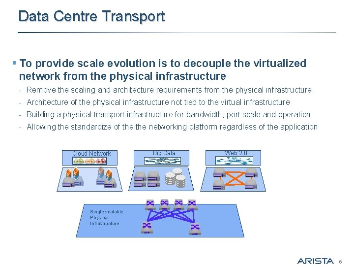 Data Centre Transport § To provide scale evolution is to decouple the virtualized network
