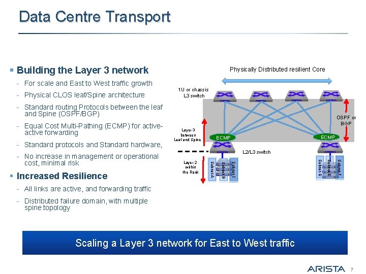 Data Centre Transport § Building the Layer 3 network - For scale and East