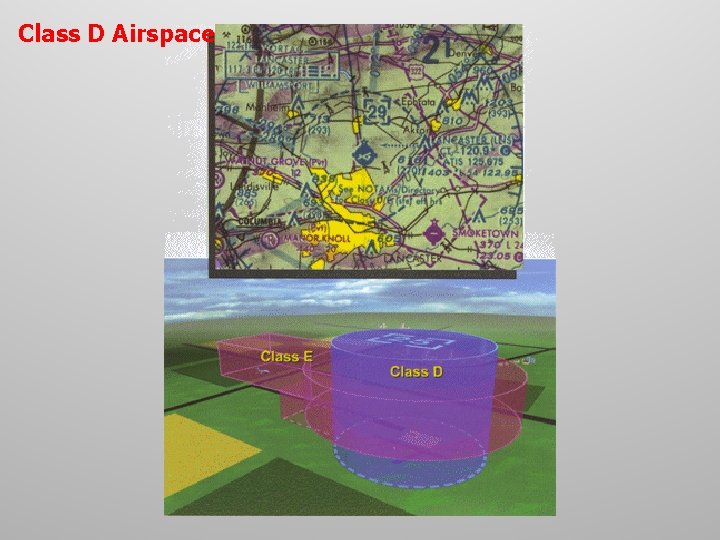 Class D Airspace 