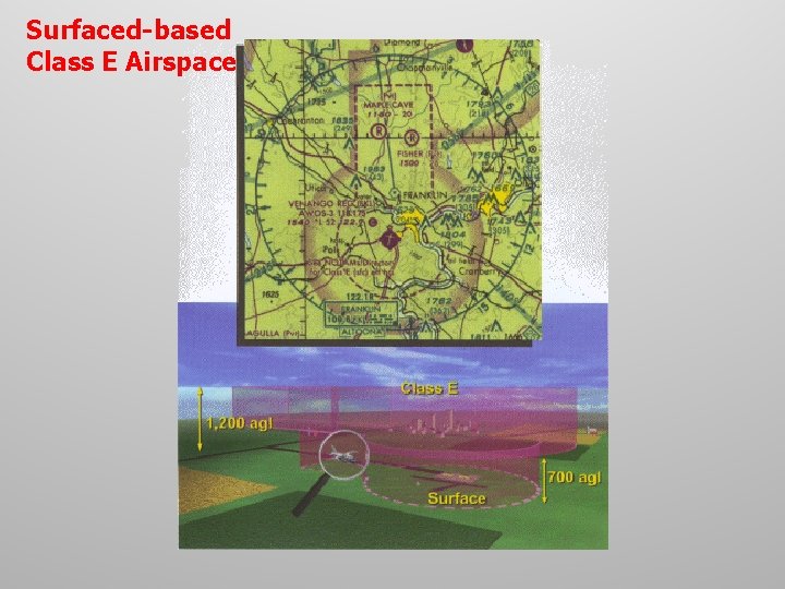 Surfaced-based Class E Airspace 