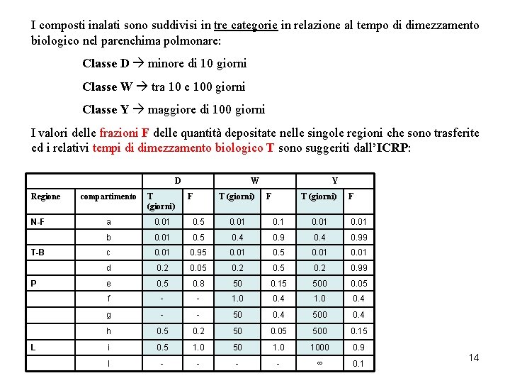 I composti inalati sono suddivisi in tre categorie in relazione al tempo di dimezzamento