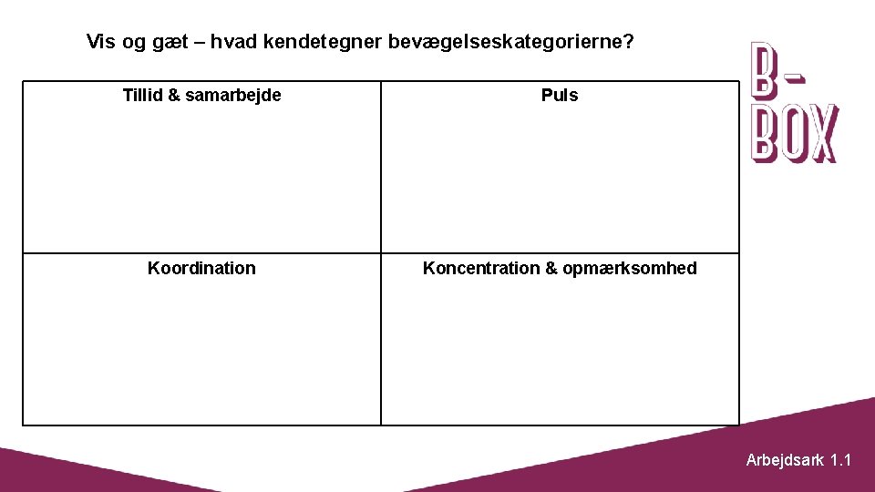 Vis og gæt – hvad kendetegner bevægelseskategorierne? Tillid & samarbejde Puls Koordination Koncentration &