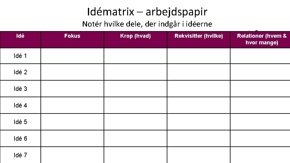 Idématrix – arbejdspapir Notér hvilke dele, der indgår i idéerne Idé Fokus Krop (hvad)