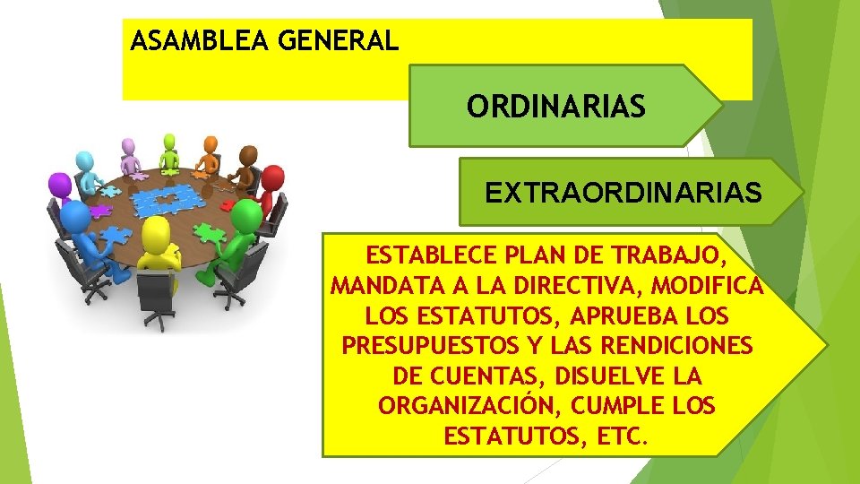 ASAMBLEA GENERAL ORDINARIAS EXTRAORDINARIAS ESTABLECE PLAN DE TRABAJO, MANDATA A LA DIRECTIVA, MODIFICA LOS