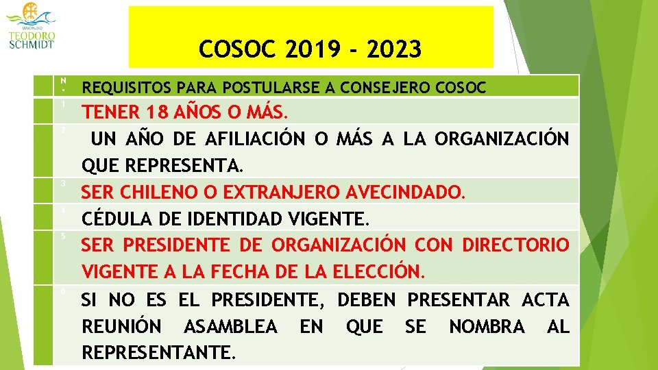 COSOC 2019 - 2023 N ° 1 2 3 4 5 6 REQUISITOS PARA