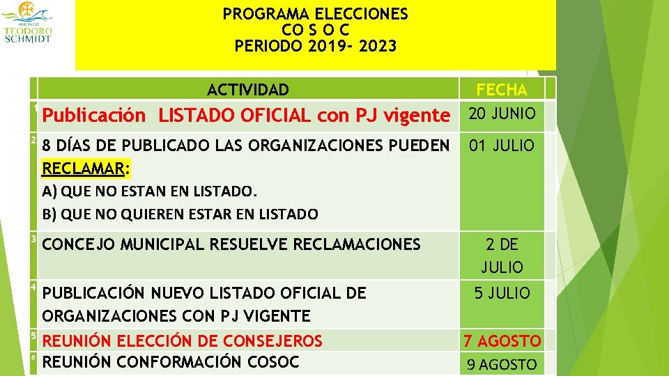 PROGRAMA ELECCIONES CO S O C PERIODO 2019 - 2023 ACTIVIDAD 1 Publicación LISTADO