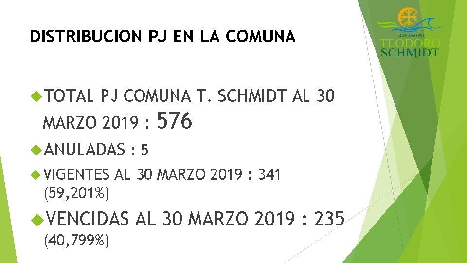 DISTRIBUCION PJ EN LA COMUNA TOTAL PJ COMUNA T. SCHMIDT AL 30 MARZO 2019