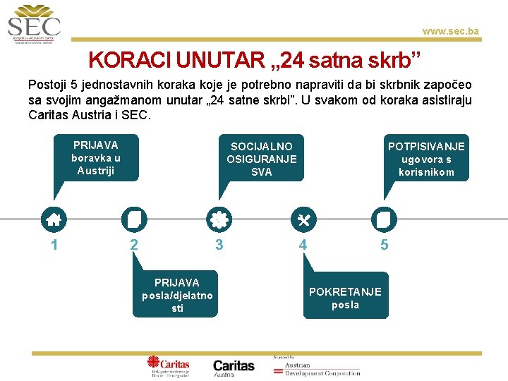 www. sec. ba KORACI UNUTAR „ 24 satna skrb” Postoji 5 jednostavnih koraka koje
