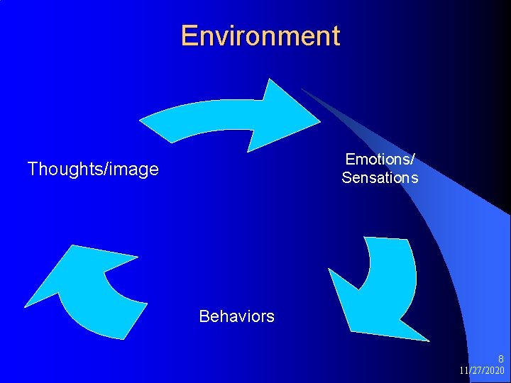 Environment Emotions/ Sensations Thoughts/image Behaviors 8 11/27/2020 