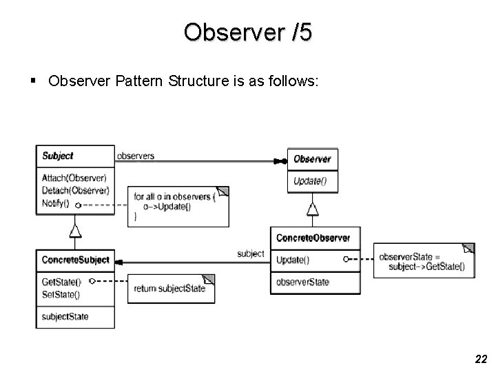Observer /5 § Observer Pattern Structure is as follows: 22 