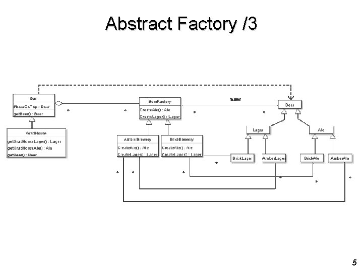Abstract Factory /3 5 