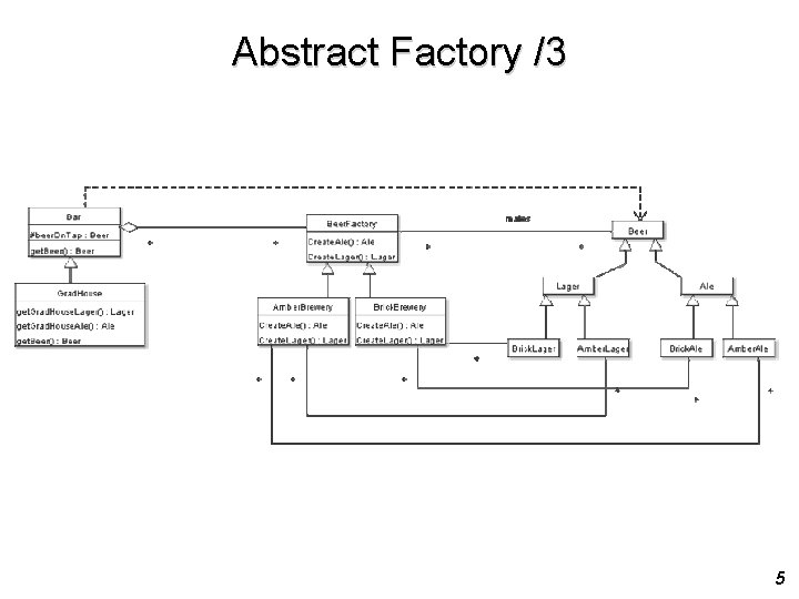 Abstract Factory /3 5 