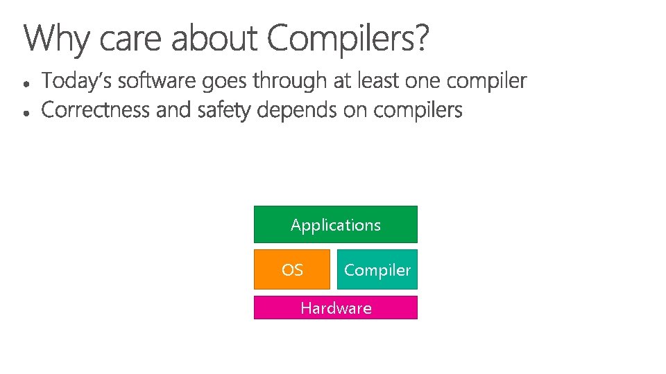 Applications OS Compiler Hardware 