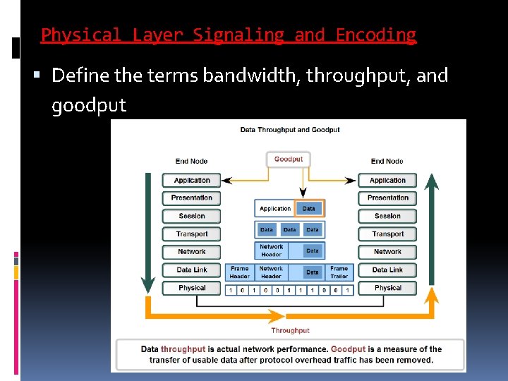 Physical Layer Signaling and Encoding Define the terms bandwidth, throughput, and goodput 