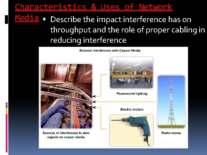 Characteristics & Uses of Network Media Describe the impact interference has on throughput and