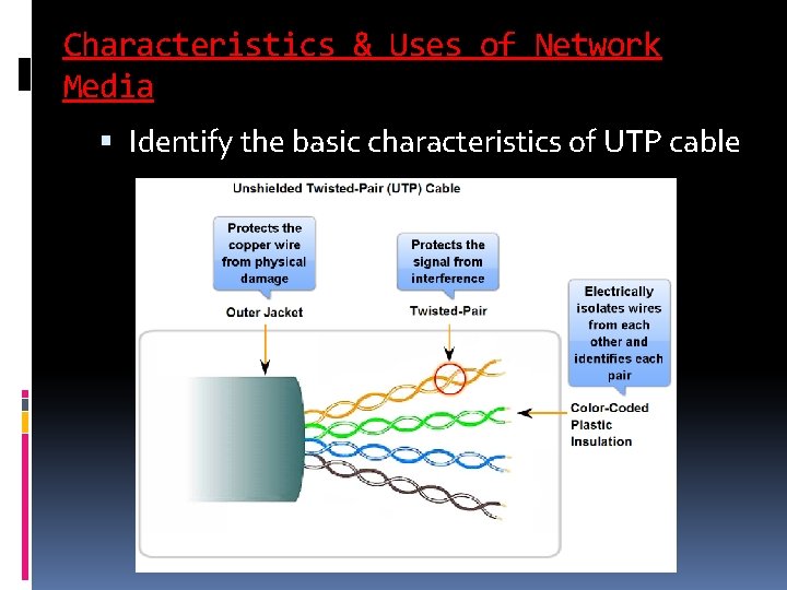 Characteristics & Uses of Network Media Identify the basic characteristics of UTP cable 