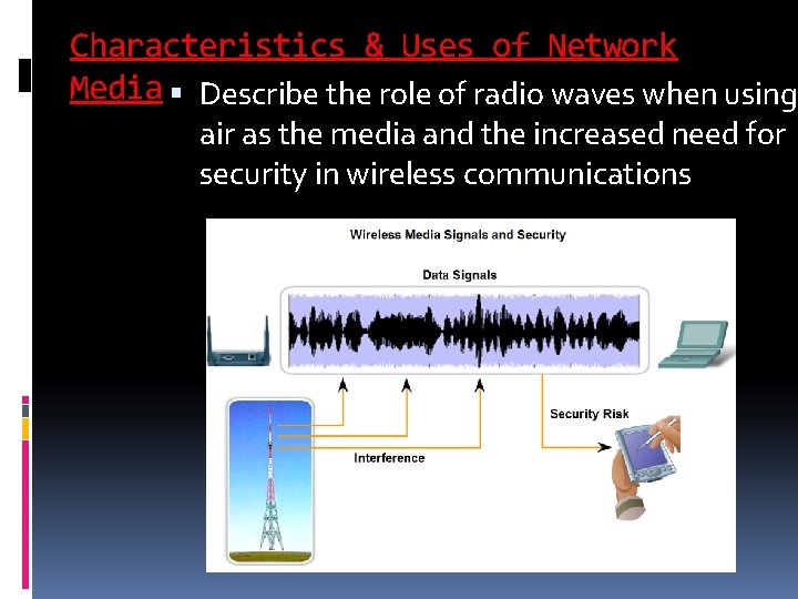 Characteristics & Uses of Network Media Describe the role of radio waves when using
