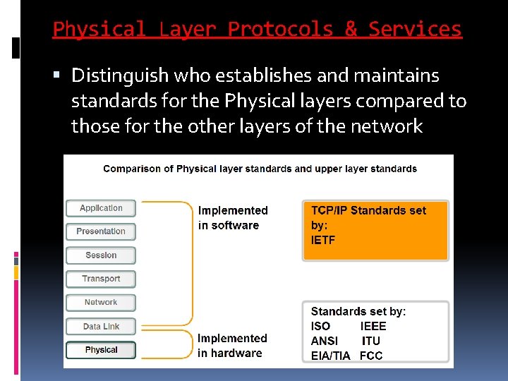 Physical Layer Protocols & Services Distinguish who establishes and maintains standards for the Physical